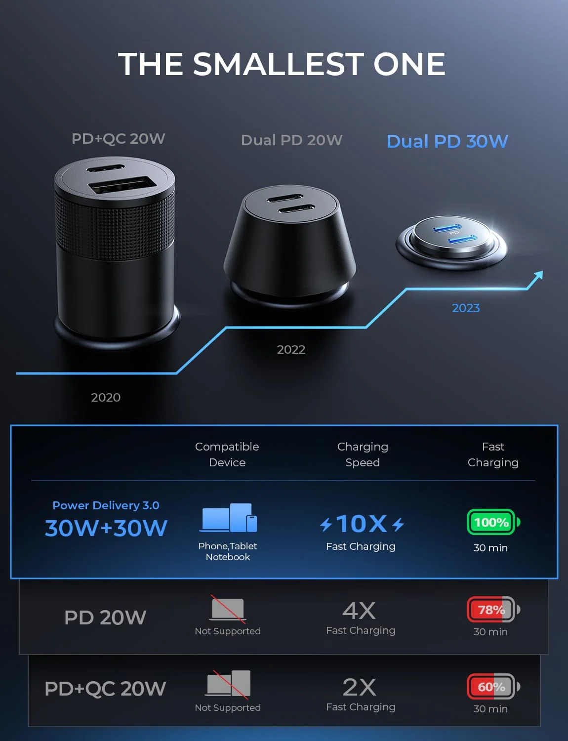 Lisen Dual USB C Car Charger 2-Pack - Image 5