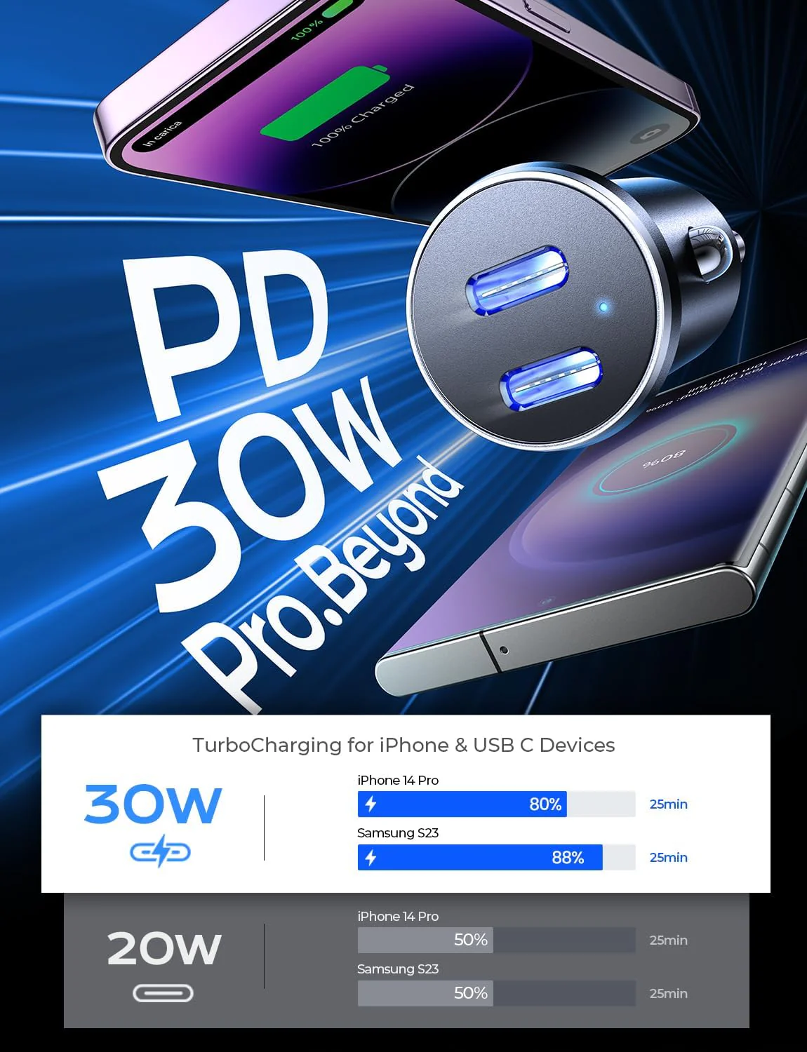 Lisen Dual USB C Car Charger 2-Pack - Image 6