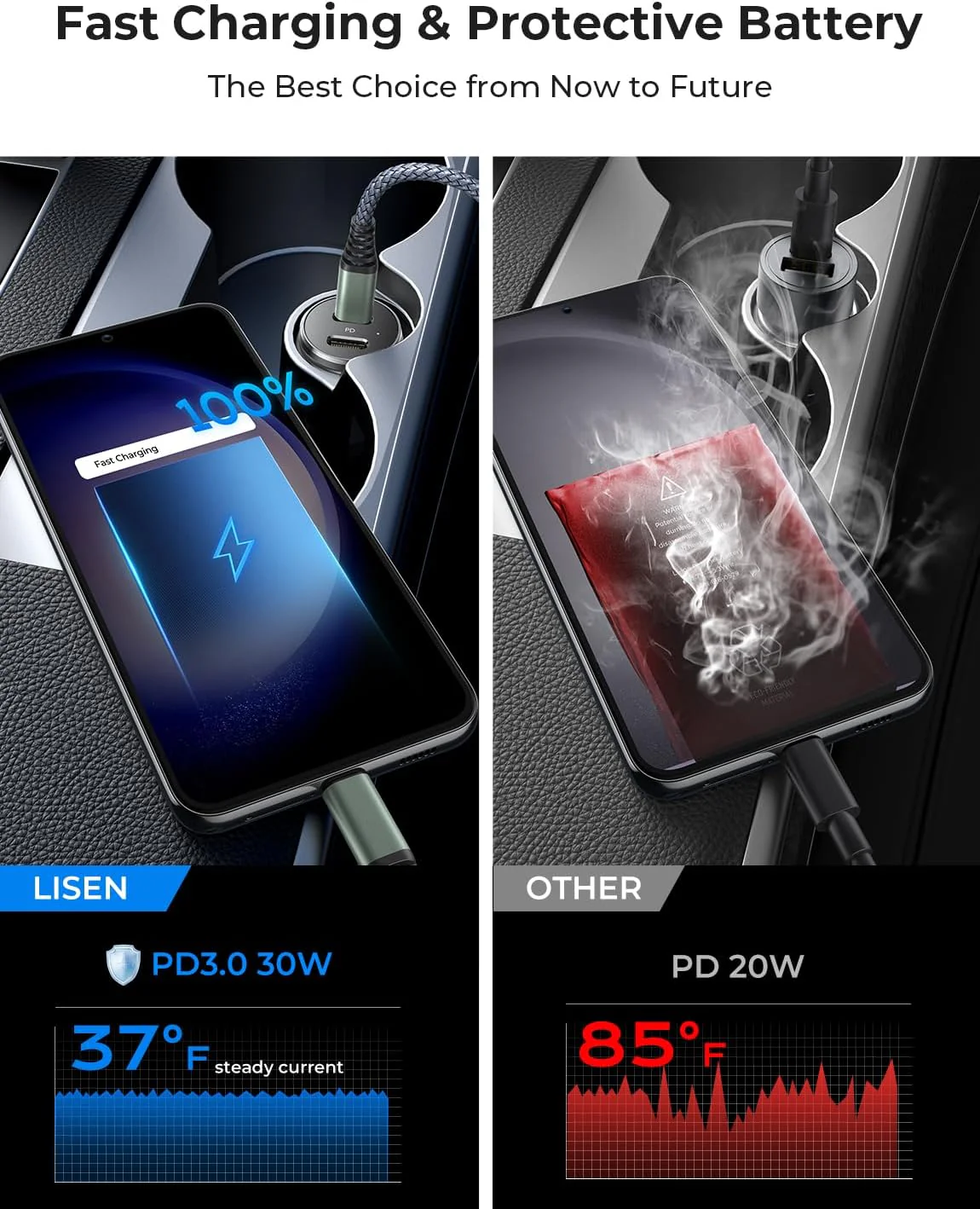 Lisen Dual USB C Car Charger 2-Pack - Image 8