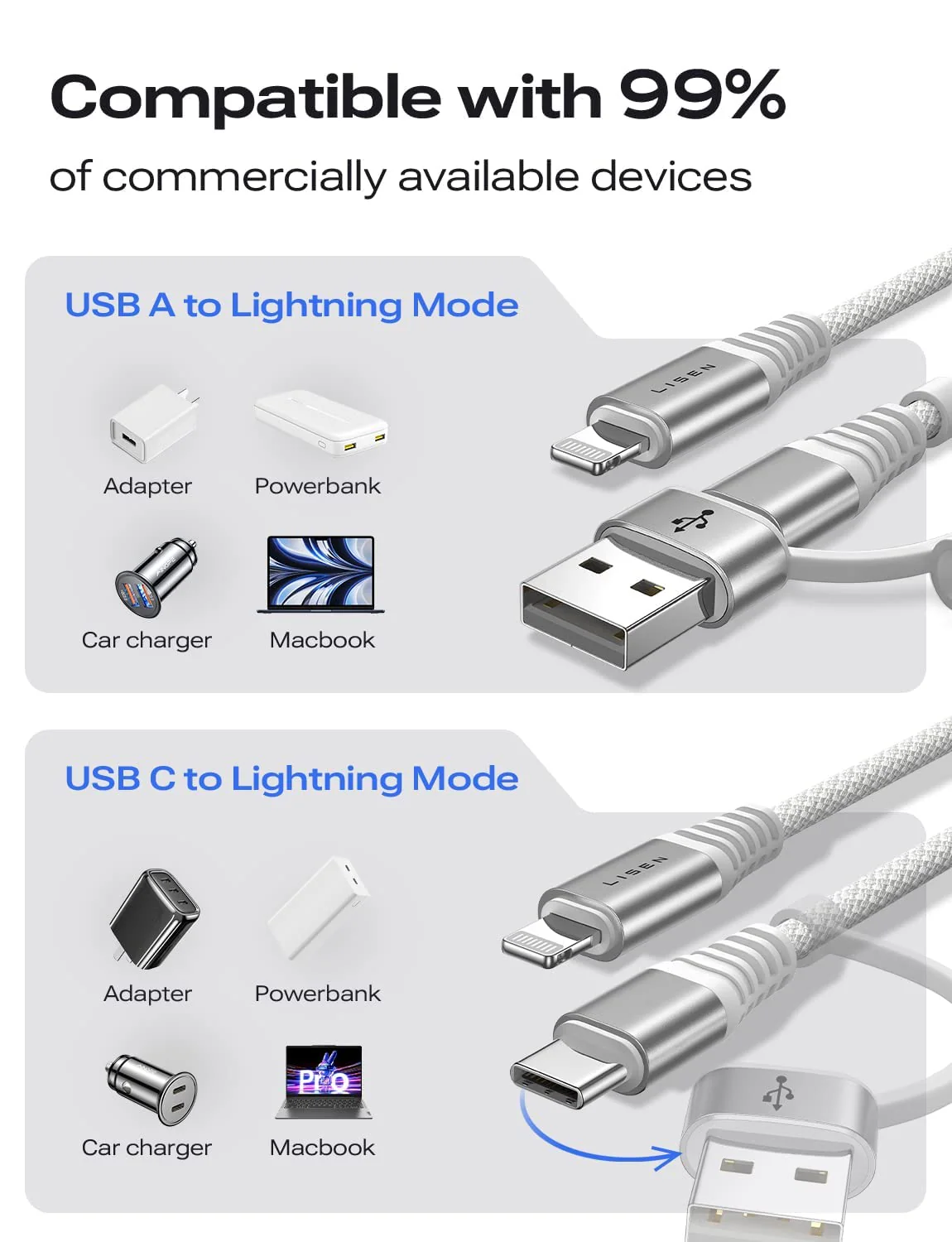 Lisen 30W USB C to Lightning Cable 2-Pack - Image 4