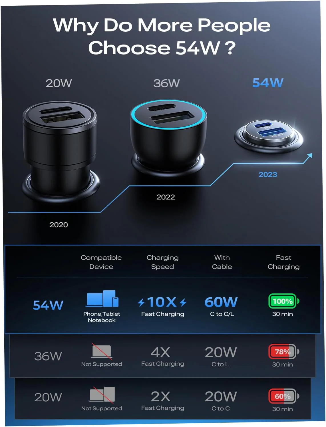 LISEN 54W USB C Car Charger Adapter [Mini & Metal] Cigarette Lighter USB Charger Fast Charging [PD QC 3.0] USBC Car Phone Charger for iPhone 15 Pro Max Plus 14 Samsung Galaxy S24 iPad Pro - Image 3