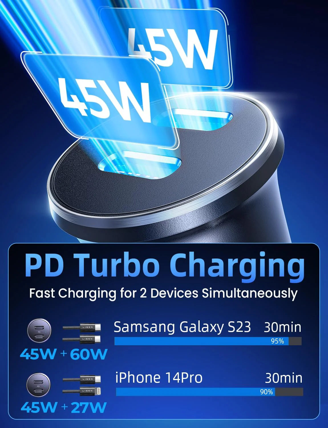 LISEN 90W USB C Car Charger Fast Charging - Image 3