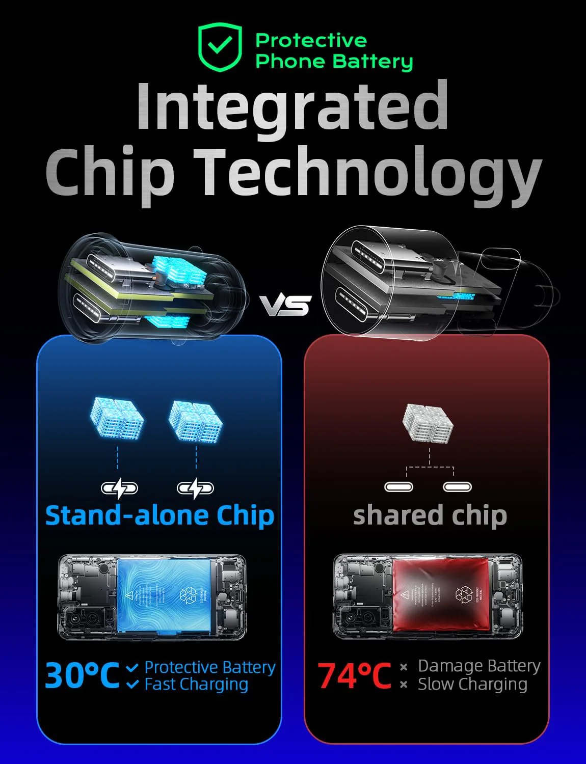 LISEN 90W USB C Car Charger Fast Charging - Image 4