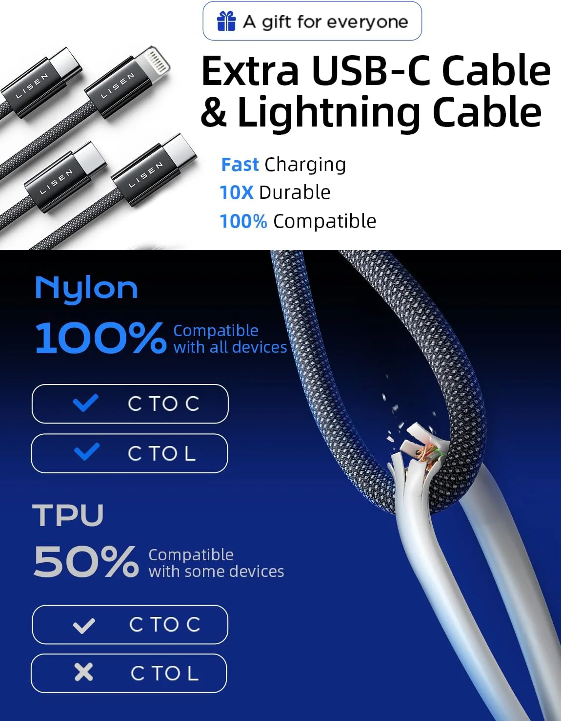 LISEN 90W USB C Car Charger Fast Charging - Image 7