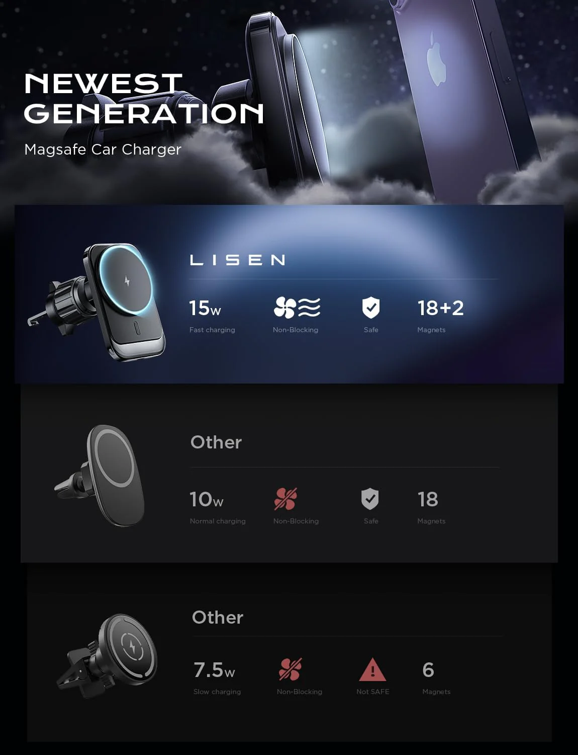 Lisen MagSafe Car Vent Mount Charger - Image 3