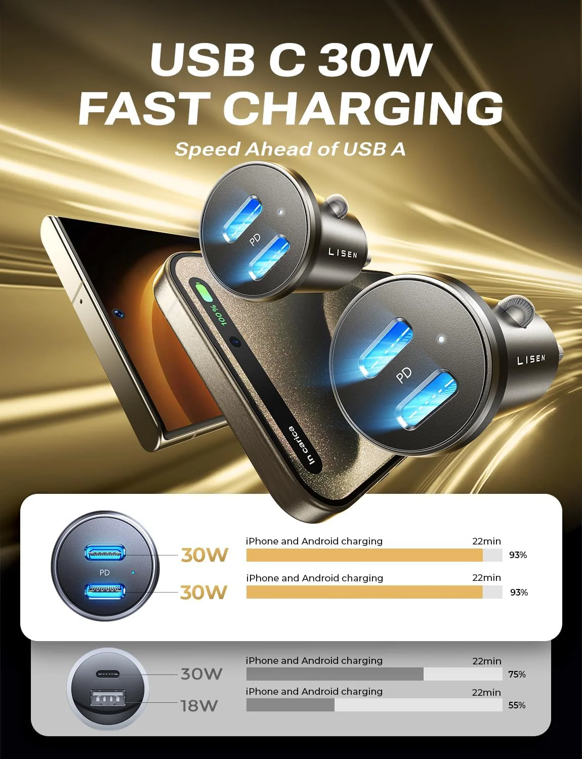 LISEN USB C Car Charger Adapter, 60W Dual Port QC 3.0 Type C Adapter, Car Phone Charger Fast Charge USB C Cigarette Lighter Adapter for iPhone 15 14 13 12 X XS Pro Max Mini, Samsung Galaxy iPad Pro - Image 3